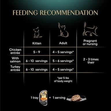 Sheba Perfect Portions Wet Cat Food Cuts in Gravy Variety Pack, Roasted Chicken Entree, with Sustainable Salmon, and Tender Turkey Entree, 2.6 oz. Twin-Pack Trays (24 Count, 48 Servings) - Image 9