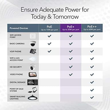 NETGEAR 24-Port PoE+ Gigabit Ethernet Unmanaged Essentials Switch (GS324P) - with 16 x PoE+ @ 190W, Desktop or Rackmount - Image 4