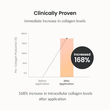 Biodance Collagen Ampoule | Korean Collagen Serum for Face, Pore Minimizing & Anti Aging Face Serum for Women | 1.69 fl. oz x 1 ea - Image 6