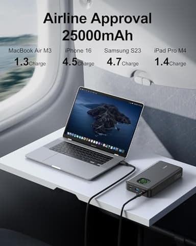 65W Power Bank, 25000mAh Travel Essential USB C Laptop Portable Charger, 100W Total Fast Charging Battery Pack for MacBook Dell XPS iPad Tablet Steam Deck iPhone 17-12 Series Samsung Switch and More - Image 2