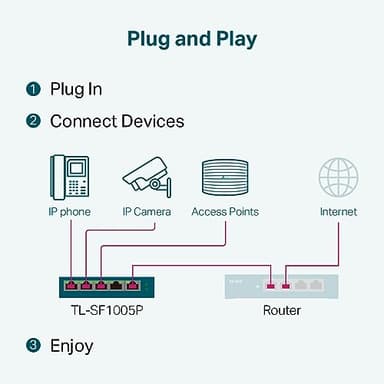 TP-Link TL-SF1005P | 5 Port Fast Ethernet PoE Switch | 4 PoE+ 10/100 Mbps Ports @67W | Desktop | Plug & Play | Sturdy Metal w/ Shielded Ports | Fanless | Extend & Priority Mode - Image 7