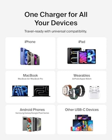 Belkin 65W Dual USB-C Wall Charger, Fast Charging PD 3.0 w/GaN Technology for iPhone Series, iPad Pro 12.9, MacBook, Galaxy Series, Tablet, & More - Black - Image 6