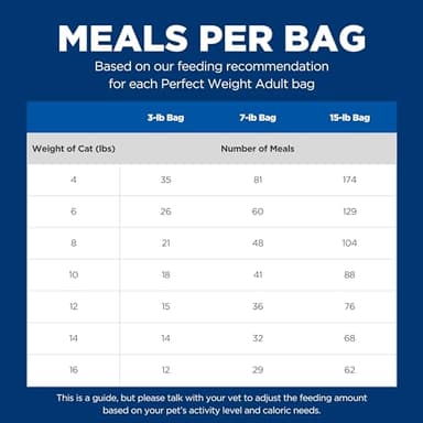 Hill's Science Diet Perfect Weight, Adult 1-6, Weight Management Support, Dry Cat Food, Chicken Recipe, 7 lb Bag - Image 12