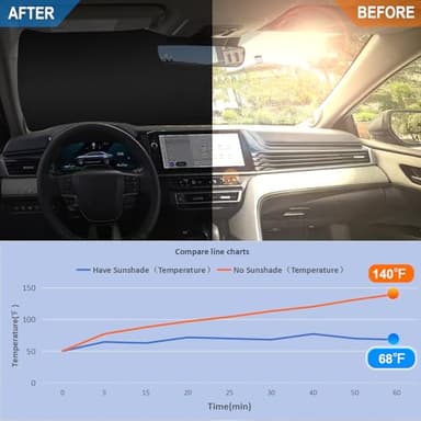 Car Windshield Sun Shade for 2025 2026 Toyota Camry| Front Window Sun Visor| 310T Reflective Polyester| UV Heat Insulation Protection| Foldable Sunshade with Storage Pouch - Image 2