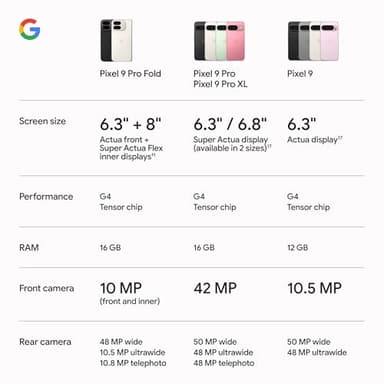 Google Pixel 9 Pro Fold - Unlocked Android Smartphone with Gemini - Advanced Triple Rear Camera System - Foldable Display - Hands-Free Video - Obsidian - 256 GB - Image 12