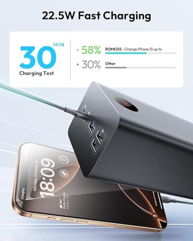 ROMOSS 60,000mAh Large Power Bank, High Capacity Portable Charger 22.5W USB C Fast Charging, Long Lasting External Battery Pack with 4 Outputs & 3 Inputs for iPad, iPhone, Samsung, Switch and More - Image 3