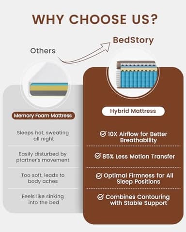 BedStory Firm King Mattress for Couples - 14 Inch Hybrid Mattress with Quiet Motion Isolation, Extra Spinal Support and Back Pain Relief - 800+ Pocket Springs, CertiPUR-US Certified - Image 3