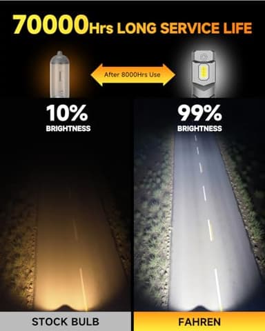 H11/H9/H8 LED Bulbs, [ 𝟓𝐭𝐡-𝐆𝐞𝐧 & 𝐁𝐫𝐢𝐠𝐡𝐭𝐞𝐬𝐭 ] 𝟕𝟎,𝟎𝟎𝟎𝐋𝐌 𝟏𝟐𝟎𝟎% Brighter, Real 1:1 Mini Size Design, 6500K Cool White H11 Fog Bulbs, Plug and Play, CANbus Ready, Pack of 2 - Image 7