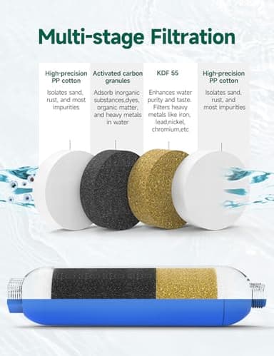 STMOUTUO RV Water Filter with Flexible Hose Protector - Greatly Reduces Bad Taste, Chlorine, Odor, Rust & Sediment - Inline Water Hose Filter for RV Camper, Boat, Garden & Pool - 2 Pack - Image 2