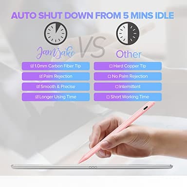 Stylus Pen for iPad 6th-11th Generation-2X Fast Charge Active Pencil Compatible with 2018-2025 Apple iPad Pro 11"/12.9"/M4, iPad Air 3/4/5/M2/M3,iPad mini 5/6 Gen-Pink - Image 7