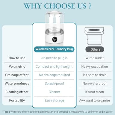 Underwear Washing Machine | Mini Portable Washing Machine with Rechargeable 3000mAh | Compact Deep Cleans Underwear, Baby Clothes | Ultra-Lightweight for Apartment, Dorm, RV, Travel & Hotel Use - Image 7