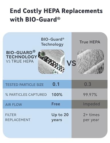 Nuwave Whole House Air Purifiers, Oxypure Smart Air Purifier with 5 Stage Tower Structure Air Filter, Air Quality & Odor Sensors, Sleep Mode for Bedroom, Remove 99.99% of Dust, Smoke, Pollen, Allergen - Image 12