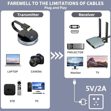 Wireless HDMI Transmitter and Receiver, Plug and Play, Wireless HDMI Extender Kit Support 2.4/5GHz for Streaming Video, Audio and File to Monitor from Laptop/Pc/Tv Box/Projector - Image 3