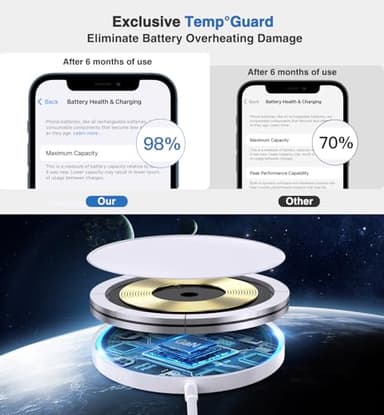 Magnetic Wireless Charger 15W Mag Safe Charger-Fast Charging Pad Compatible with iPhone17/16/15/14/13/12 Series & Airpods 2 3 Pro-LED Mag-Safe Pad with Dual Charging Ports Original Replacement（White） - Image 5