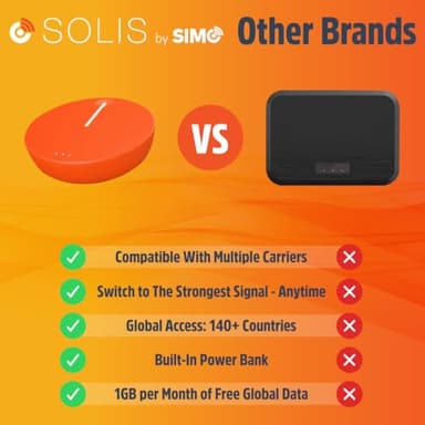 Solis Lite – Mobile 4G LTE Hotspot, Bundle Includes Lifetime Data (12GB Per Year), Access Multiple Carriers, Wi-Fi in 140+ Countries, No Contract, Portable Internet by SIMO - Image 6