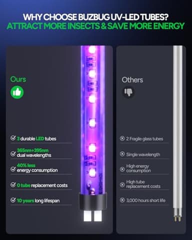 Buzbug LED Bug Zapper Indoor, 10 Years Lifespan 3 Lamps Enhance Insect Attraction, 3800V High-Voltage, Electric Mosquito Zapper, Fruit Fly Mosquito Moth Gnat Trap, Killer, Zapper -MA009 - Image 4