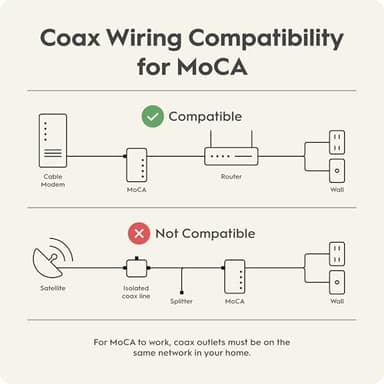 Hitron HTEM5 MoCA 2.5 Adapter Kit (2-Pack) | 2.5Gbps Ethernet Over Coax | Multi-Gig Wired Backhaul for Mesh WiFi, Streaming & Gaming | Includes 2 Adapters, Coax & Ethernet Cables - Image 5