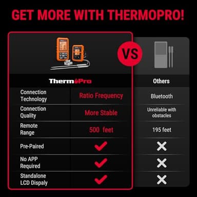 ThermoPro TP20 500FT Wireless Meat Thermometer with Dual Meat Probe, Digital Cooking Food Meat Thermometer Wireless for Smoker BBQ Grill Thermometer Beef Steak Fish Turkey Thermometer - Image 2