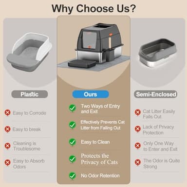 Stainless Steel Litter Box with Lid,Front Entry Top Exit Kitty LitterBox,Extra Large Enclosed Metal Cat Box with Litter Scoop & Litter Mat-Black - Image 3