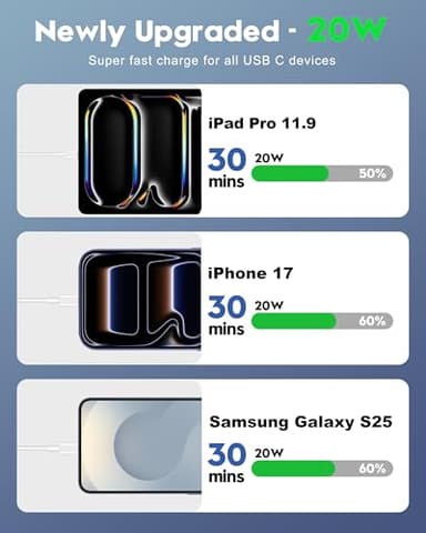 [2025 Upgraded] iPhone 16e/16 Pro/17 Charger, 2-Pack 20W USB C Fast Wall Charger Block with 60W 6FT USB C Charging Cable Cord for iPhone 17/17 Pro Max/Air/16/16e/15/15 Pro Max/Plus, iPad Power Adapter - Image 3