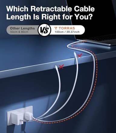 TORRAS FlexLine 67W Retractable USB C Charger Block,for iPhone 17 Charger Fast Charging, GaN Ⅲ USB C Cable with Dual-Port for MacBook Pro/Air,iPad, Samsung Galaxy S25 Ultra/iPhone 17 Pro Max, 39.37in - Image 9