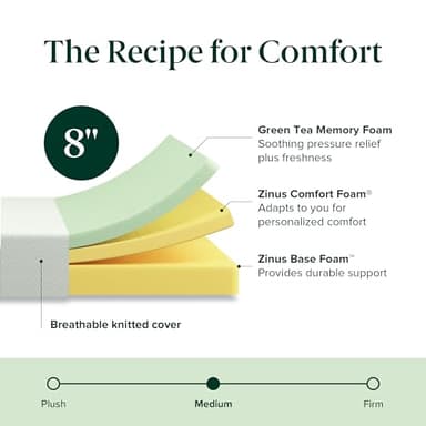 ZINUS 8 Inch Full Green Tea Memory Foam Mattress [New Version], Fiberglass free, Medium Firm Feel, Zoned Pressure Relief, Certified Safe Foams & Fabric, Mattress in A Box - Image 6