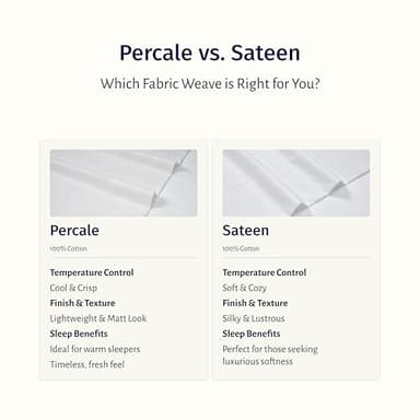 California Design Den Certified 100% Egyptian Cotton Sheets Queen Size Bed Set - Lightweight & Crisp Percale Queen Sheet Set Deep Pocket, Cool & Durable Luxury Bedding - White - Image 5