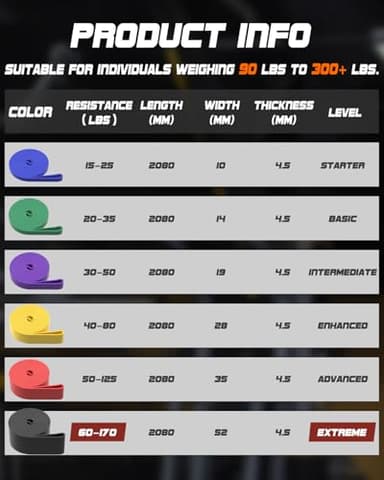 Fitense Resistance Bands Set - Pull Up Bands with 6 Resistance Levels 15-170 LBS for Men Women, Exercise Bands with Door Anchor, Training Poster & Pouch for Body Stretching, Pull Up Assist - Image 3