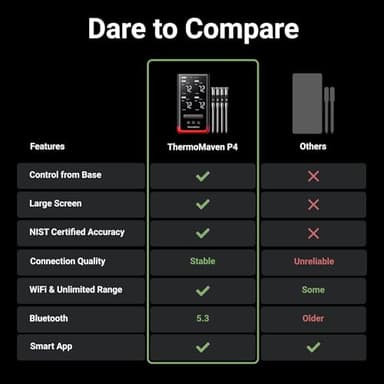 ThermoMaven Smart Bluetooth Wireless Meat Thermometer: Standalone Base, WiFi Unlimited Range, 6 Sensors with NIST Certified Accuracy, 4 Probes for Kitchen, BBQ, Grill, Oven, Smoker, Rotisserie - Image 6