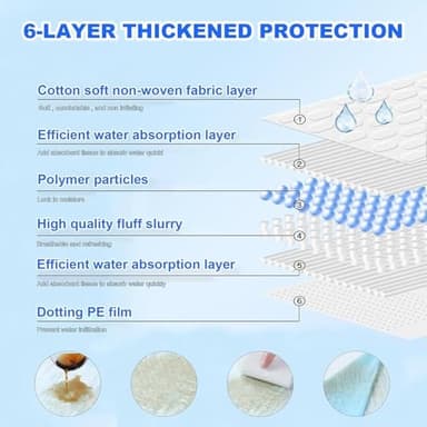 XXXL Puppy Pee Pads for Dogs 31"x47" 100 Count, Pee Pads Extra Large, Leak-Proof & Super Absorbent Dog Pee Pads, Thicken Disposable Potty Pads Puppy Training Pads for Cats Rabbits - Image 6