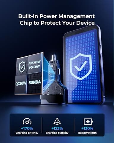 SUNDA 120W USB C Fast Car Charger, 4-Ports Cigarette Lighter Adapter, USB C Car Phone Charger Adapter USBC Type C 12v, Fit for iPhone 17/16/15 Pro/14Max/Galaxy/SamsungS25 Google iPad Android - Image 5