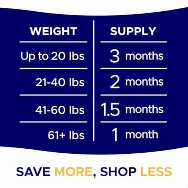 Omega 3 Fish Oil for Dogs (180 Ct) - Skin & Coat Chews - Dry & Itchy Skin Relief + Allergy Support - Shiny Coats - EPA&DHA Fatty Acids - Natural Salmon Oil Chews Promotes Heart, Hip & Joint Support - Image 8