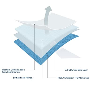 Bassinet Mattress Pad Cover 20" x 28"-Fit for Graco Travel Lite Crib/Sense2Snooze, Guava Lotus, Maxi-COSI Swift Lightweight, Waterproof Quilted Bassinet Mattress Protector - Image 5