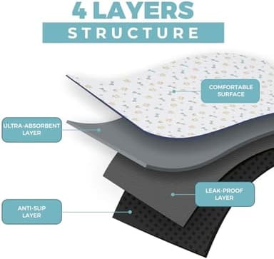 Washable Dog Pee Pads, 2-Pack Absorbent Reusable Puppy Pads, Machine Washable, Soft and Non-Slip, Waterproof and Leak-Proof Training Mats, Perfect for Crate, Sofa, Playpen, Bed - Image 4