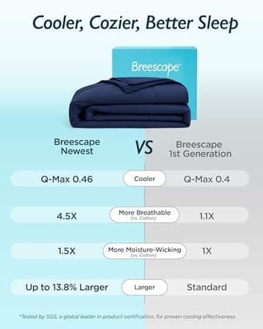 Breescape Cooling Comforter King Size - BlendTek™ Q-Max>0.46 Tech, Breathable Blanket for Hot Sleepers & Night Sweats Relief, Premium Lightweight Summer Bedding, 106x96 Inches, Twilight Blue - Image 4