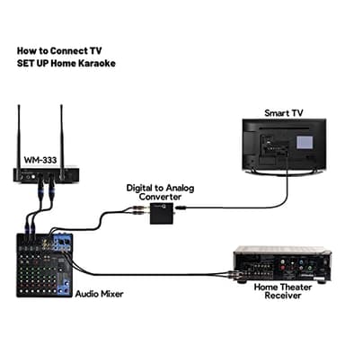 innopow 200-Channel Wireless Microphones System, Dual UHF Metal Cordless Mic Set, Auto Scan, Long Range 200-240Ft,16 Hours Use for Karaoke Singing, Church, 2022 Version(WM333) - Image 5
