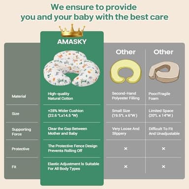 Nursing Pillow, More Support for Mom and Baby, Removable Cotton Cover and Colorful Animal Patterns, Machine Washable, Plus Size Baby Pillow, White - Image 8