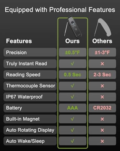 Meat Thermometer Digital 0.5 Sec Instant Read Thermometer, Accurate to ±0.5°F Ultra Fast Digital Food Thermometer for Cooking Outside Grill BBQ, 180° Auto Rotating Display, Waterproof, Auto Wake/Sleep - Image 6