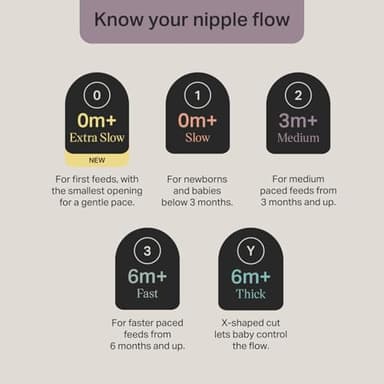 Tommee Tippee Natural Start Baby Bottle Nipples, Breast-Like for A Natural Latch, Anti-Colic Valve, Soft Silicone, Fast Flow, 6+ Months, Pack of 6 - Image 4