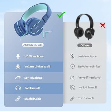 AILIHEN Kids Headphones Bulk 5-Pack for K-12 School Classroom, On-Ear Wired Headset with Microphone for Students Children with 93dB Volume Limited, 3.5mm Jack for Chromebooks Tablets Laptop Computer - Image 5