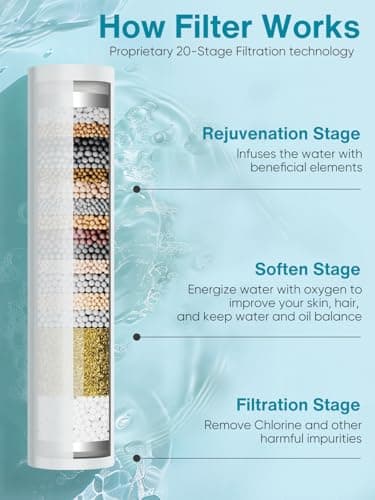 Cobbe Filtered Shower Head with Handheld, High Pressure 6 Spray Mode Showerhead with Filters, Water Softener Filters Beads for Hard Water - Remove Chlorine - Reduces Dry Itchy Skin, Matte Black - Image 4