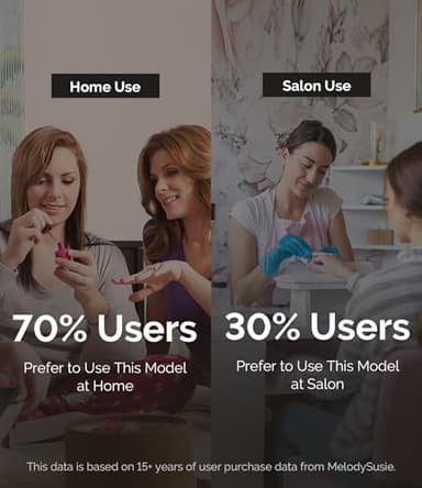 MelodySusie Cordless Electric Nail Drill Machine 11 in 1 Kit,PC180F 25000RPM Portable Rechargeable Nail Efile Set for Acrylic Gel Dip Powder Nails, 25 Speeds Manicure Pedicure Polishing Shape Tools - Image 7