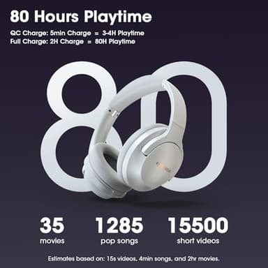 YUMONDEAR Bluetooth Headphones Over Ear, 80H Playtime Wireless Headphone with 3 EQ Modes, Built-in Mic, Deep Bass, HiFi Stereo Foldable Wireless Headset for iPhone PC Travel Workout (Light Gray) - Image 3