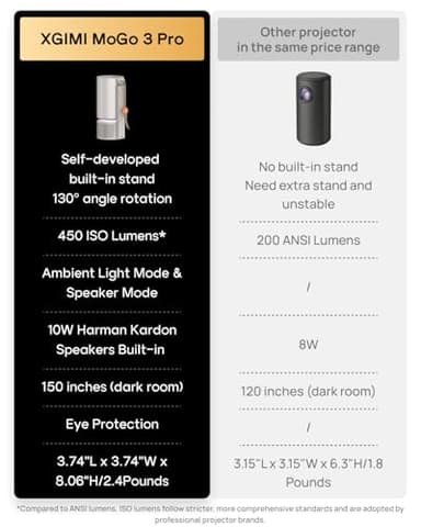 XGIMI MoGo 3 Pro NEW Portable Projector, Google TV with Licensed Netflix, Build-in Adjustable Stand, Mini Projector Supports Power Banks, 450 ISO Lumens, ISA 2.0, 2 x 5W Harman Kardon - Image 7