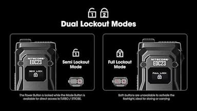 Nitecore EDC23 EDC Flashlight, 2500 Lumen Ultra-Slim Flat Shape USB-C Rechargeable Fast Charging with Digital OLED Display, Mechanical Lock Switch - Image 8