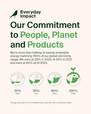 Belkin 42W Dual Port Charger Block, USB-C + USB-A Charger Super Fast Charging - Samsung Galaxy S25, Apple iPhone 17, Air, Pro, Pro Max, iPad, AirPods, Apple Watch, Nintendo Switch 2 & More - White - Image 7