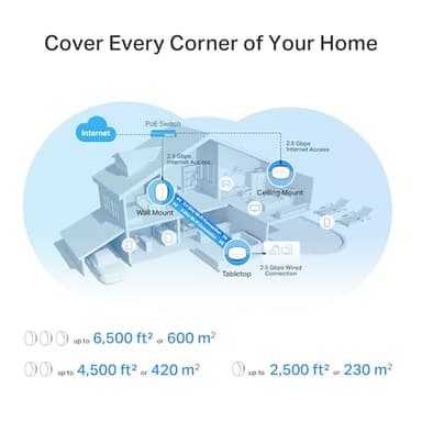 TP-Link Deco X50-PoE AX3000 PoE Mesh WiFi - Ceiling/Wall-Mountable WiFi 6 Mesh, Replacing WiFi Router, Access Point and Range Extender, PoE-Powered, 2 x 2.5G PoE Ports, Deco X50-PoE(3-Pack) - Image 11