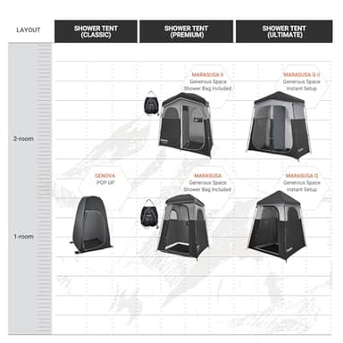 KingCamp Shower Tent, Portable Privacy Tent Outdoor Camping 1/2 Room Toilet Tents with Shower Bag & Dressing Room for Travel Beach Tailgate - Image 9