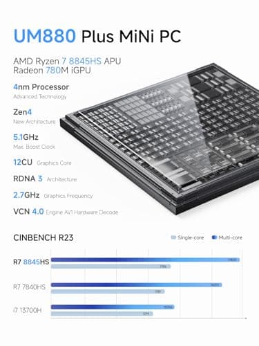 MINISFORUM UM880 Plus Mini PC AMD Ryzen 7 8845HS(8C/16T, up to 5.1GHz), 32GB DDR5 1TB PCIe4.0 SSD, HDMI+DP+USB4 Triple Outputs, OCuLink Port, 2.5G LAN, 5x USB Port, Radeon 780M Graphics Micro Computer - Image 2