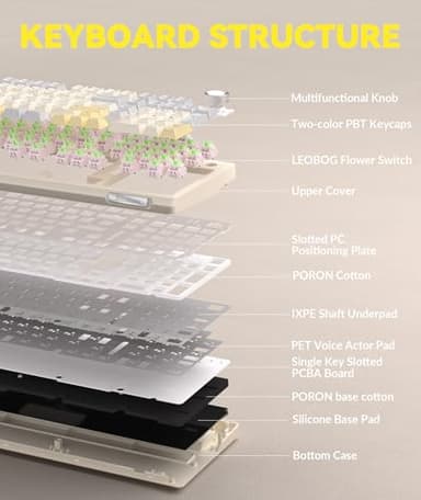 SOLAKAKA KI99 Pro 96% Wireless Mechanical Keyboard, RGB Gaming Keyboard, Hot-Swappable Pre-Lubed Switches, Gasket Structure Creamy Keyboards (Beige-White, Non-Silent Version) - Image 8